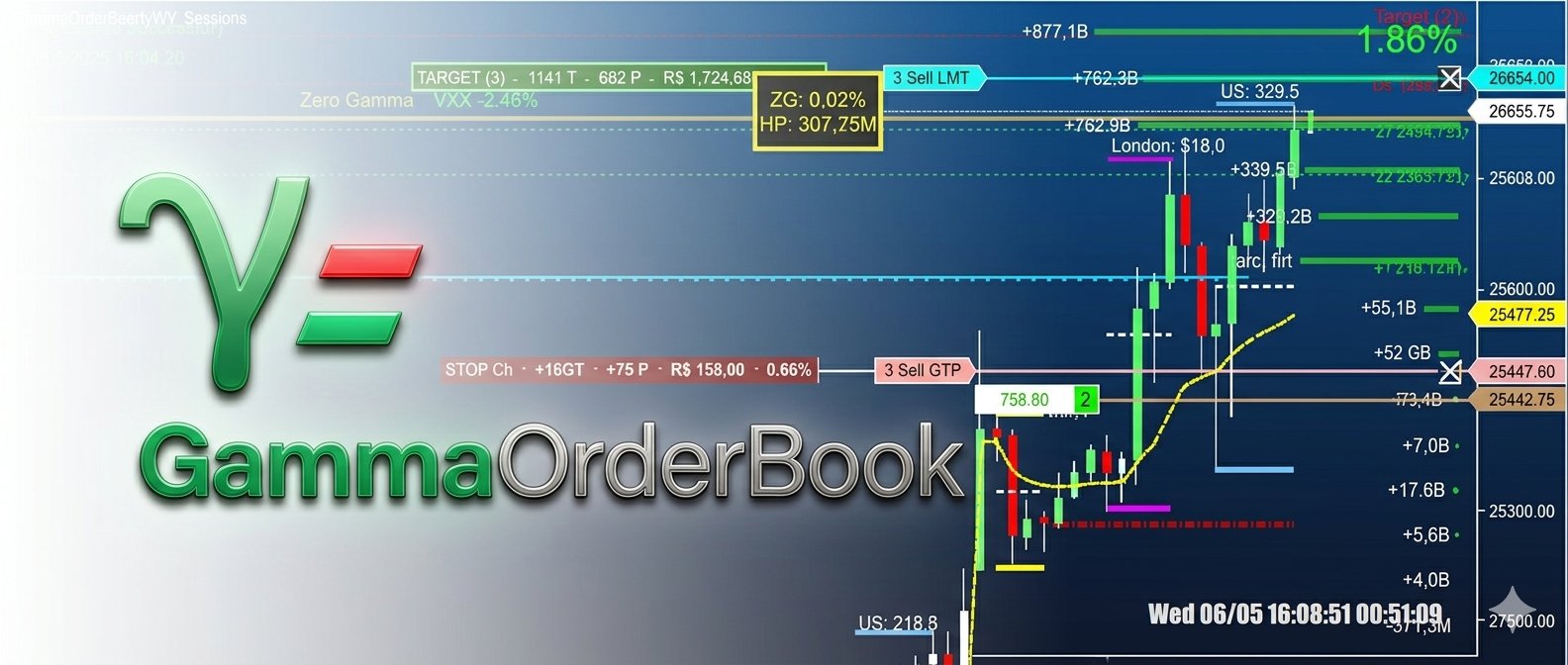 GammaOrderBook NinjaTrader – Gamma Exposure GEX Levels on Futures Chart