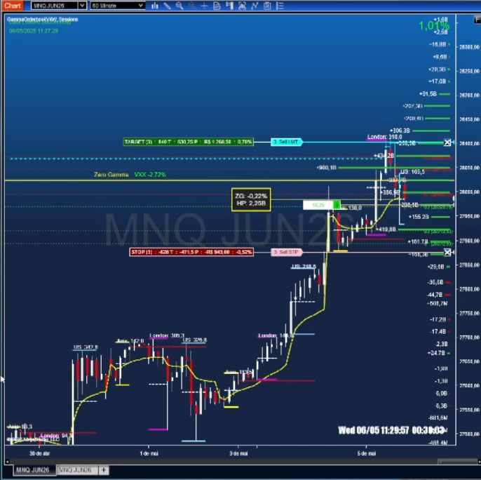GammaOrderBook NinjaTrader – Gamma Levels on Futures Chart