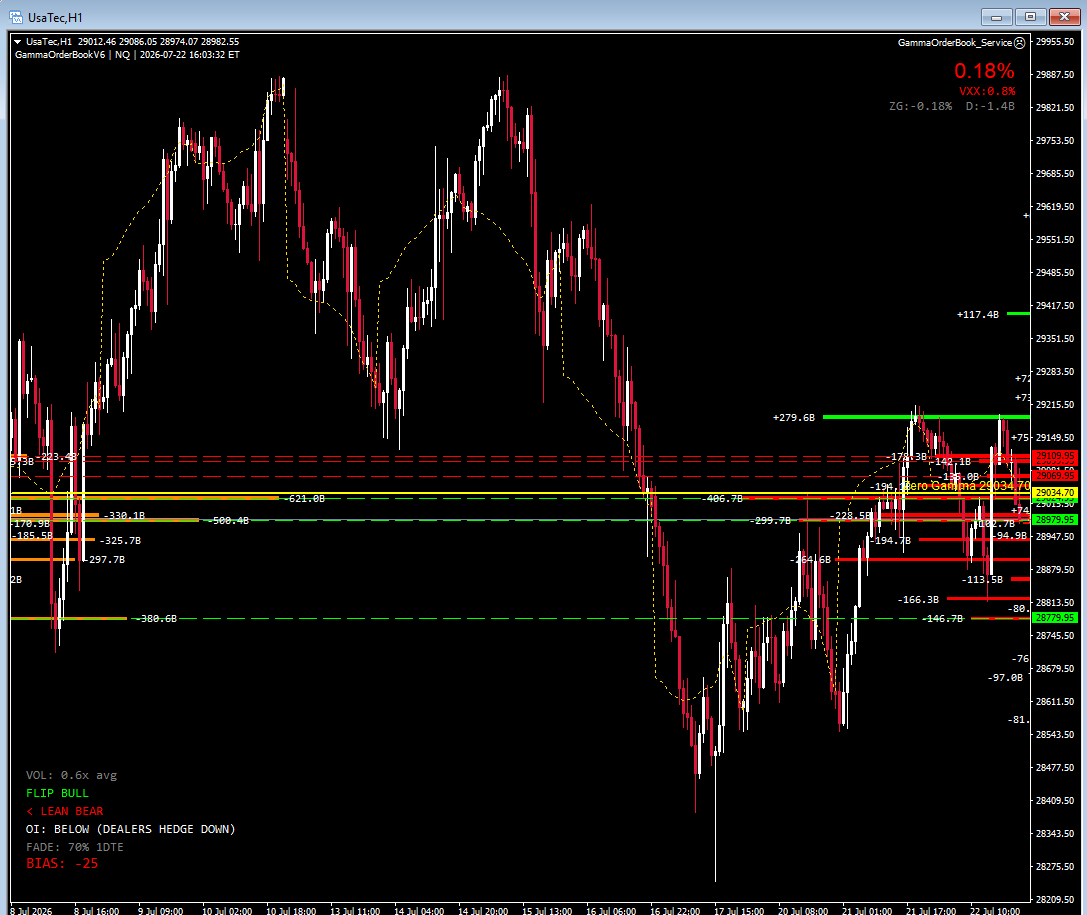 GammaOrderBook V6 MetaTrader – GEX Gamma Levels on Chart