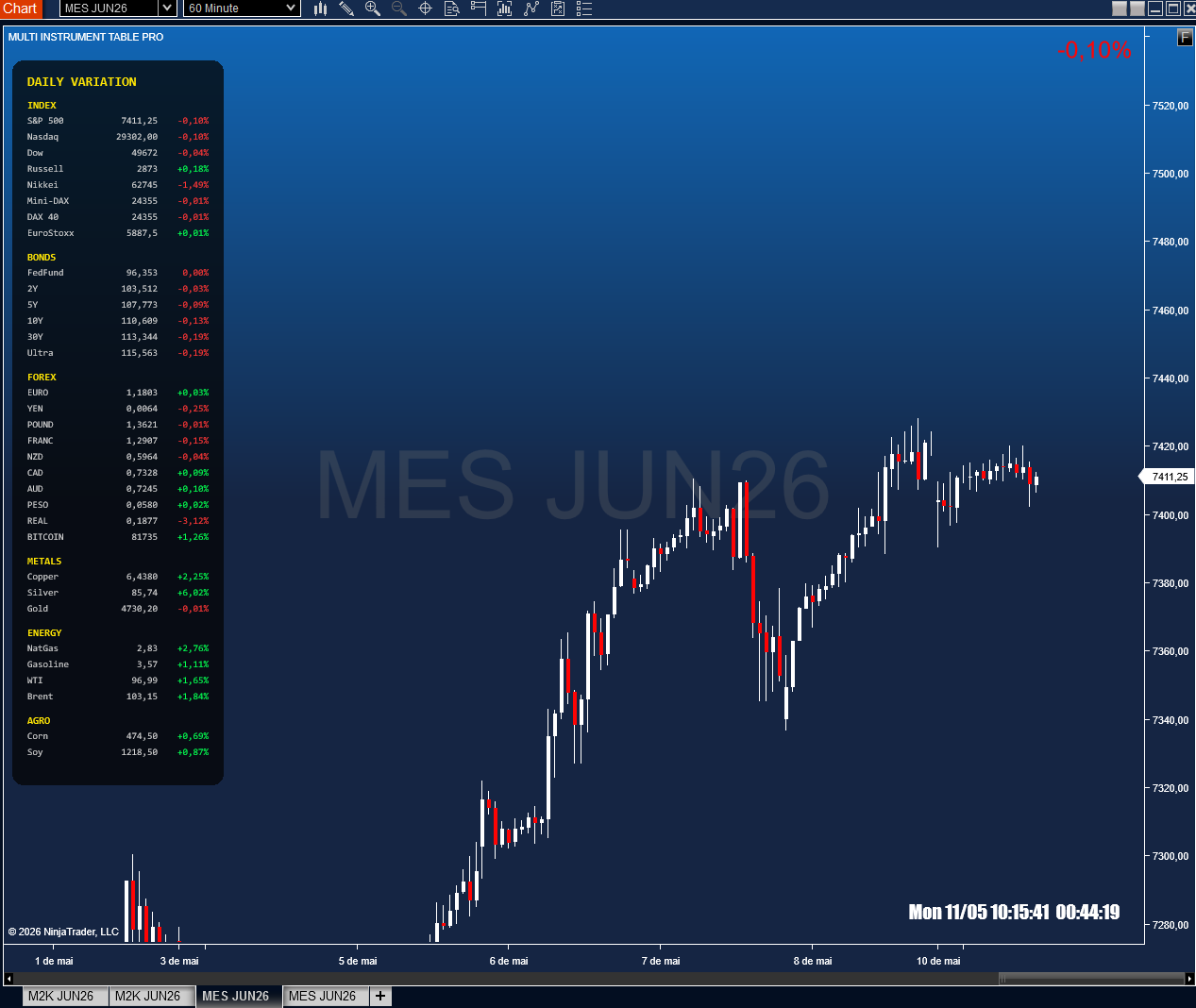 MultiInstrumentTable NinjaTrader – Multi Market Dashboard