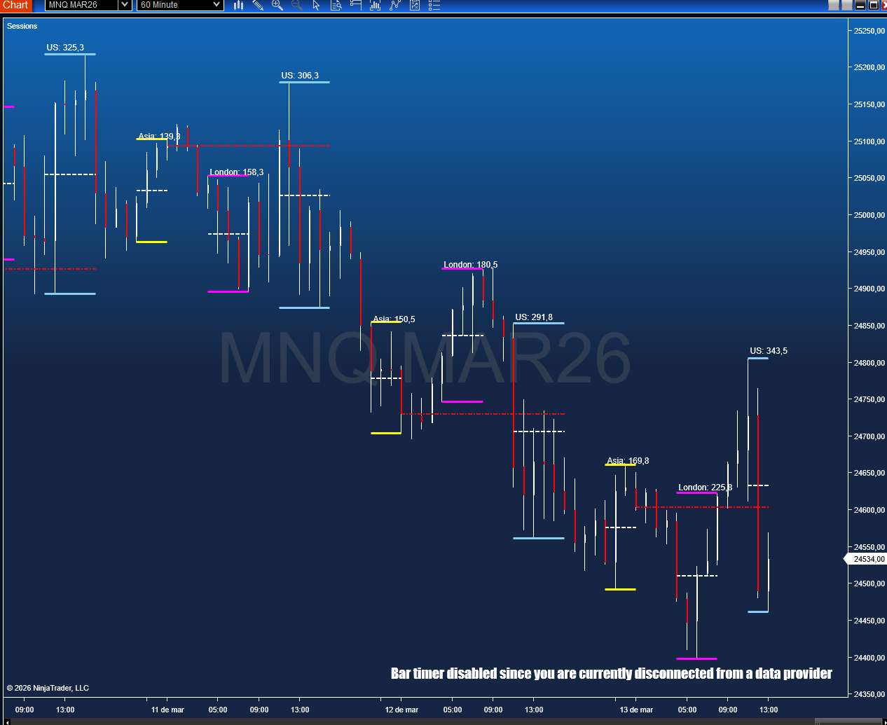 Sessions NinjaTrader – Asia London US Sessions Chart Zones